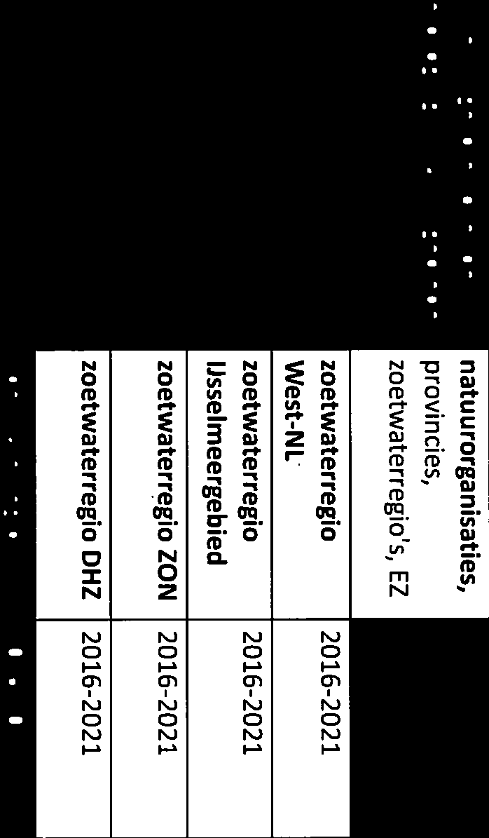 tool van Informatiehuis Water (naar Water voorbeeld van Provincie Overijssel) sb3 Implementeren en uitvoeren KRW maatregelen (SGBP2) lenm, 2016-2021 waterschappen, RWS, provincies, gemeenten