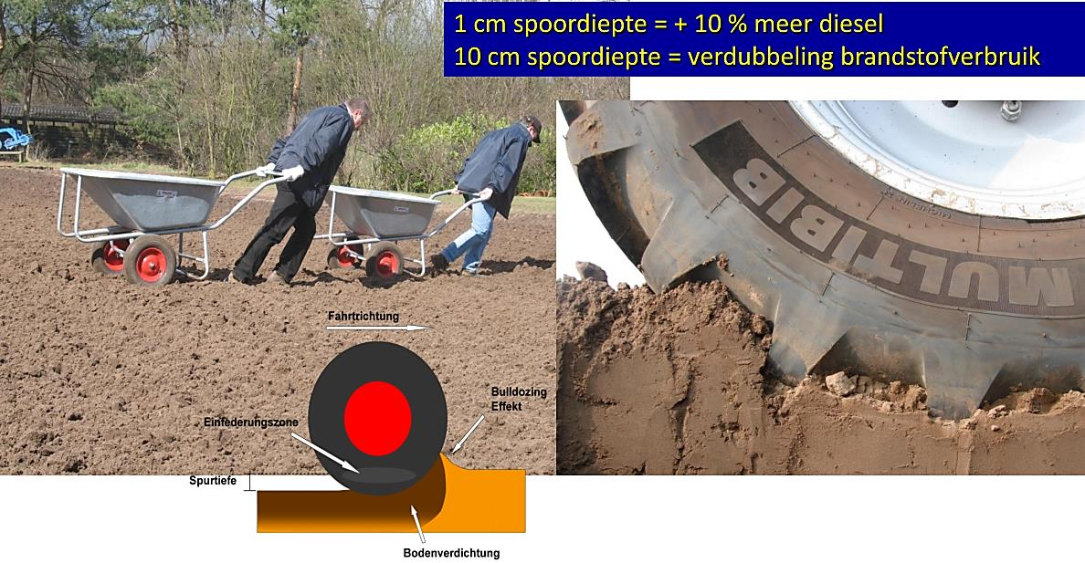 Het raadplegen van de correcte bandenspanning kan aan de hand van de bandenspannings-tabellen. Je gaat als volgt te werk: 1.