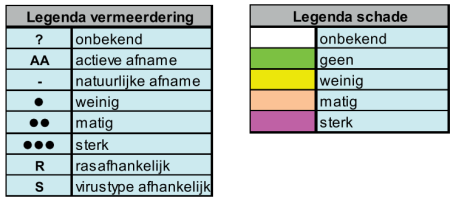 vatbaarheid van