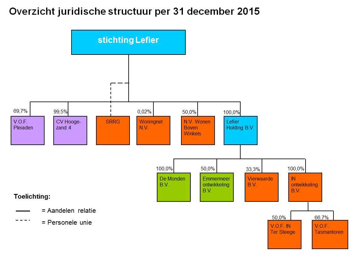 bijlage 2.