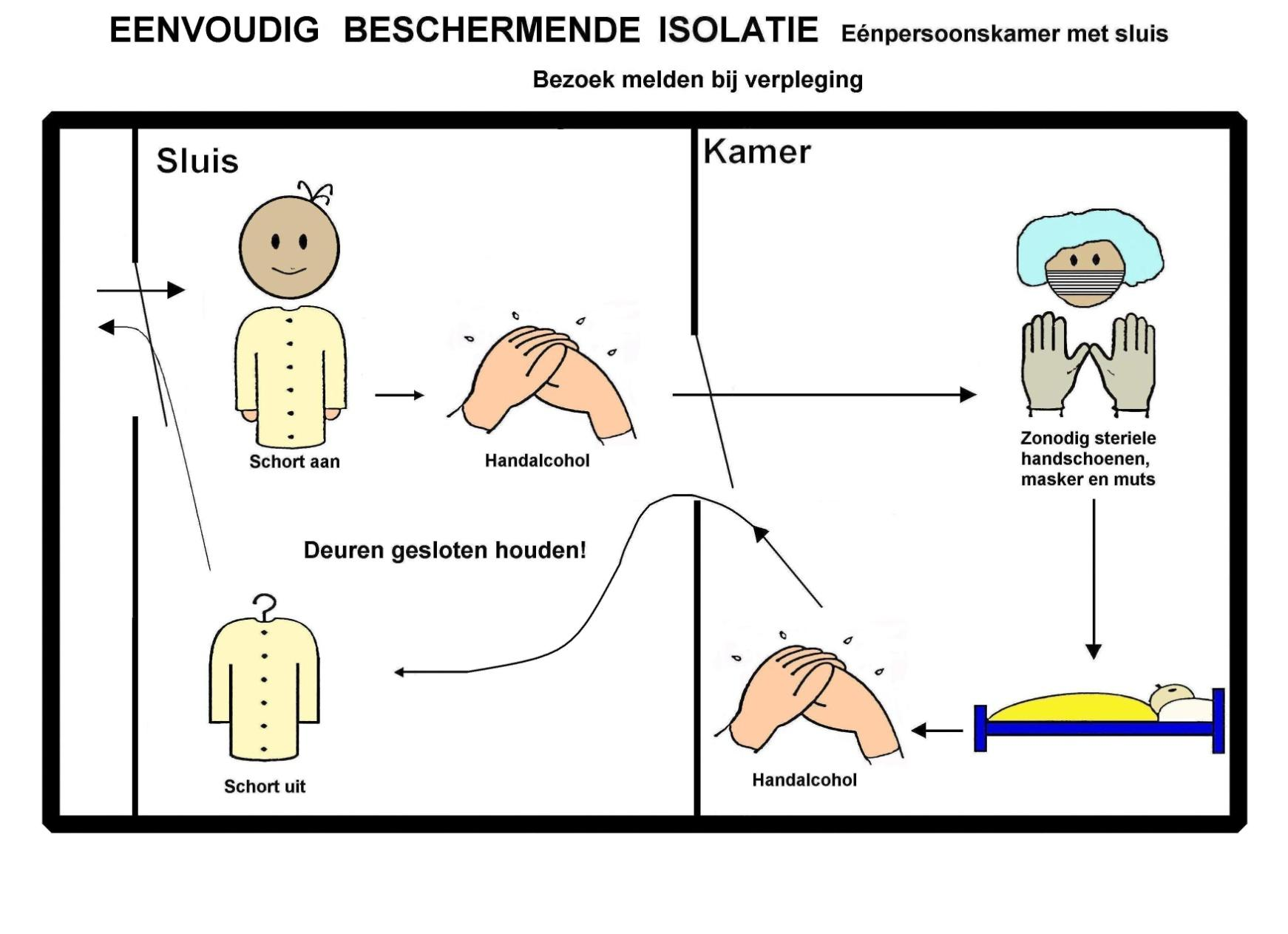 Voorbeeld: