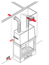 ACCESSOIRES- ACCESSOIRES POUR CANALISER L AIR CHAUD - KIT 