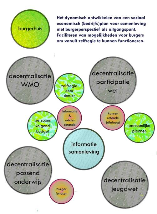 -----------------------------..Korte beschrijving: Binnen de regio Centraal Gelderland zijn tientallen organisaties betrokken bij het leveren van zorg en welzijn aan inwoners.