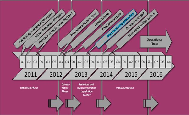 Traject sinds het begin Start: 01/04/2016