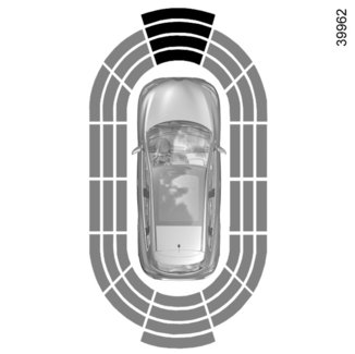 Als alle zones een grijze achtergrond hebben, wordt de volledige omtrek van de auto bewaakt: A: de omgeving rond de auto wordt geanalyseerd; B: de omgeving rond de auto is geanalyseerd B