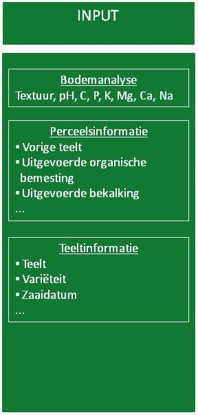 Stap 4: Advisering BEMEX