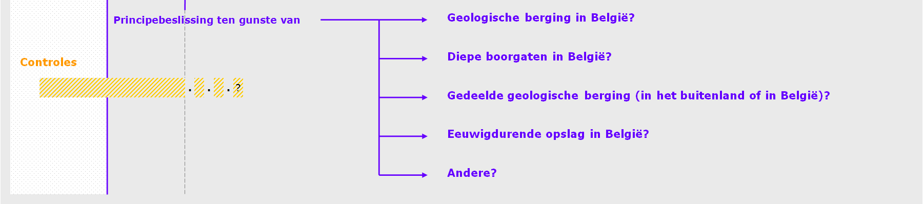 hoofdlijnen voor de