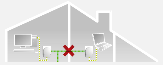 Indien de netwerkverbinding met uw adapter mislukt, verschijnt er een foutmelding. Er zijn meerdere oorzaken mogelijk. Oorzaak nr.