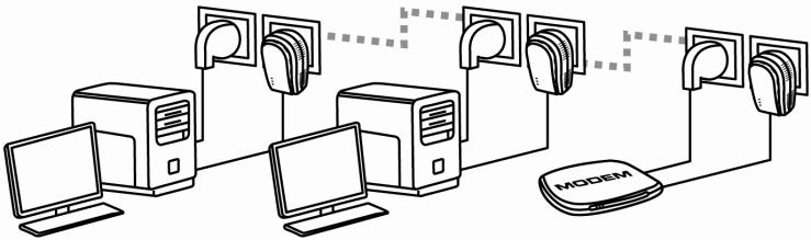 3.3. Onder Windows Vista: mappen, een printer of een breedbandverbinding delen Computers die onder Windows Vista in een netwerk worden opgenomen voor het uitwisselen van gegevens, het delen van een