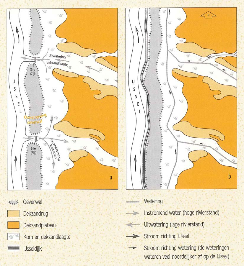 Figuur 18: Verandering in afwatering van het Salland. a. Tot in de hoge middeleeuwen vormde de oeverwal geen gesloten geheel. De afwatering vond natuurlijk plaats op de IJssel. b.