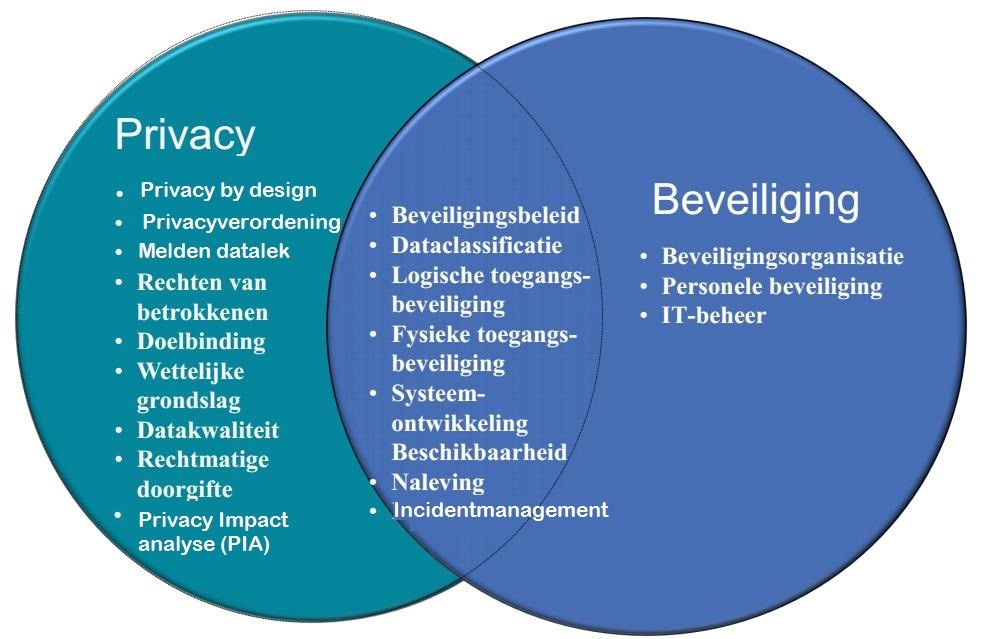 3 Stand van zaken Utrechtse privacybescherming In een lerende organisatie gebruikt de FG in de omgang met privacyregels een toetsingskader.