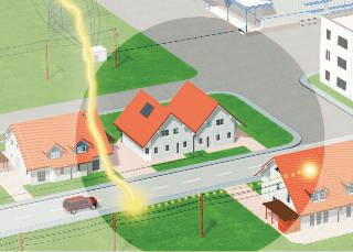 Ontwerphulp algemeen Oorzaken voor bliksemstromen Directe blikseminslag in een gebouw Wanneer een bliksem direct inslaat in de externe bliksembeveiligingsinstallatie of in bliksemstroombestendig