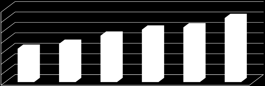 aandeel 3,07 2,51 2,62 2.