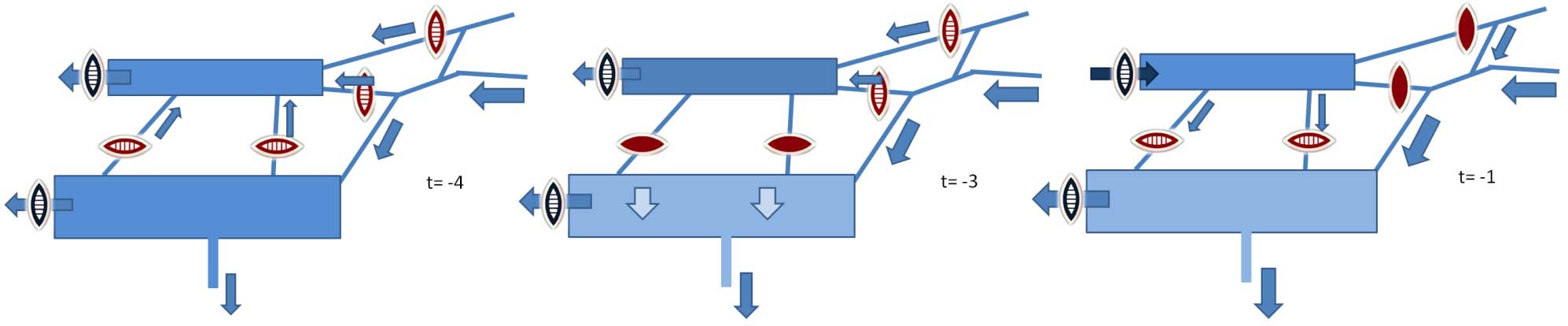 AOR strategie