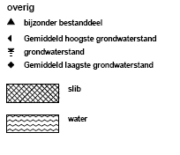 Legenda (NEN 5104 en ASB) laaggrens (wordt bepaald voor de ondergrens van de beschreven laag) < 0,3 cm D 0,3 - < 3 cm E > 3 cm scherpe overgang overgang geleidelijk diffuse