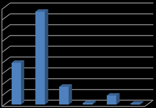 565 328,91 omkaderingsactiviteiten voor kleuters 681 29,61 omkaderingsactiviteiten voor lager onderwijs 3.