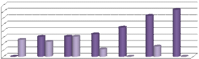 Proportion of Z and U Citation for Calcium s n rtio o p ro P 8% 7% 6% 5% 4% 3% 2% 1% 0% pctpu pctpz Methods Figuur 9 Voorbeeld van Calcium (d% = 4.5), cfr.