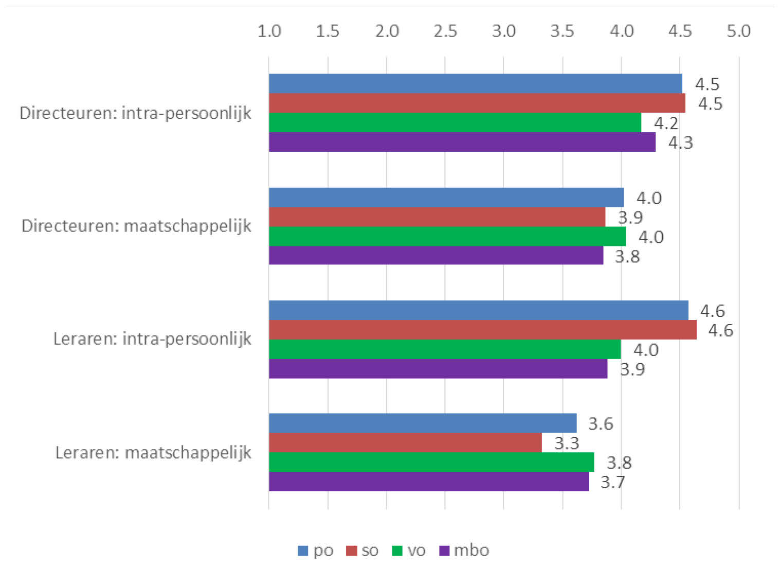 gemiddelde te berekenen van antwoorden op de items k t/m r.