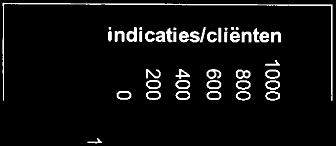 Tabel 1 Ontvangen eerste indicaties, wachtenden, instroom en uitstroom Ontv.