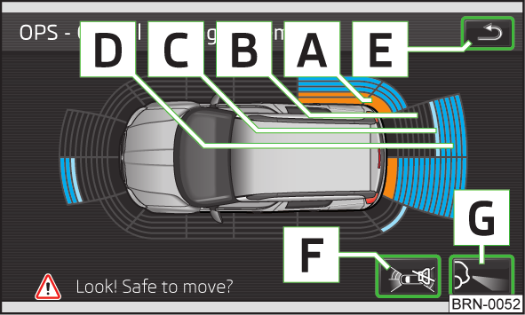 Weergave van het optische inparkeersysteem Weergave van de achteruitrijcamera Weergave van de optische parkeerhulp (OPS) Afbeelding 15 Voorbeeld van de weergave op het beeldscherm van het apparaat