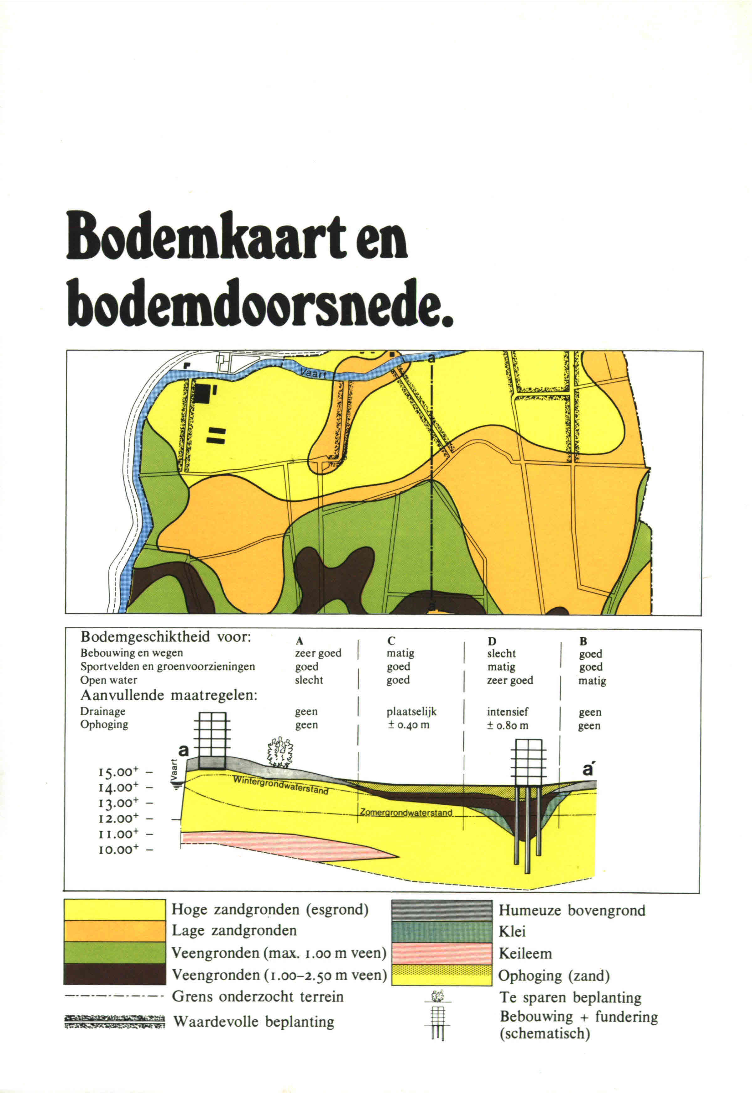 Bodemkaart en bodemdoorsnede.