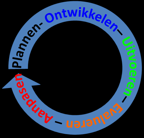 Ziekenhuisnoodplan: oefenen!