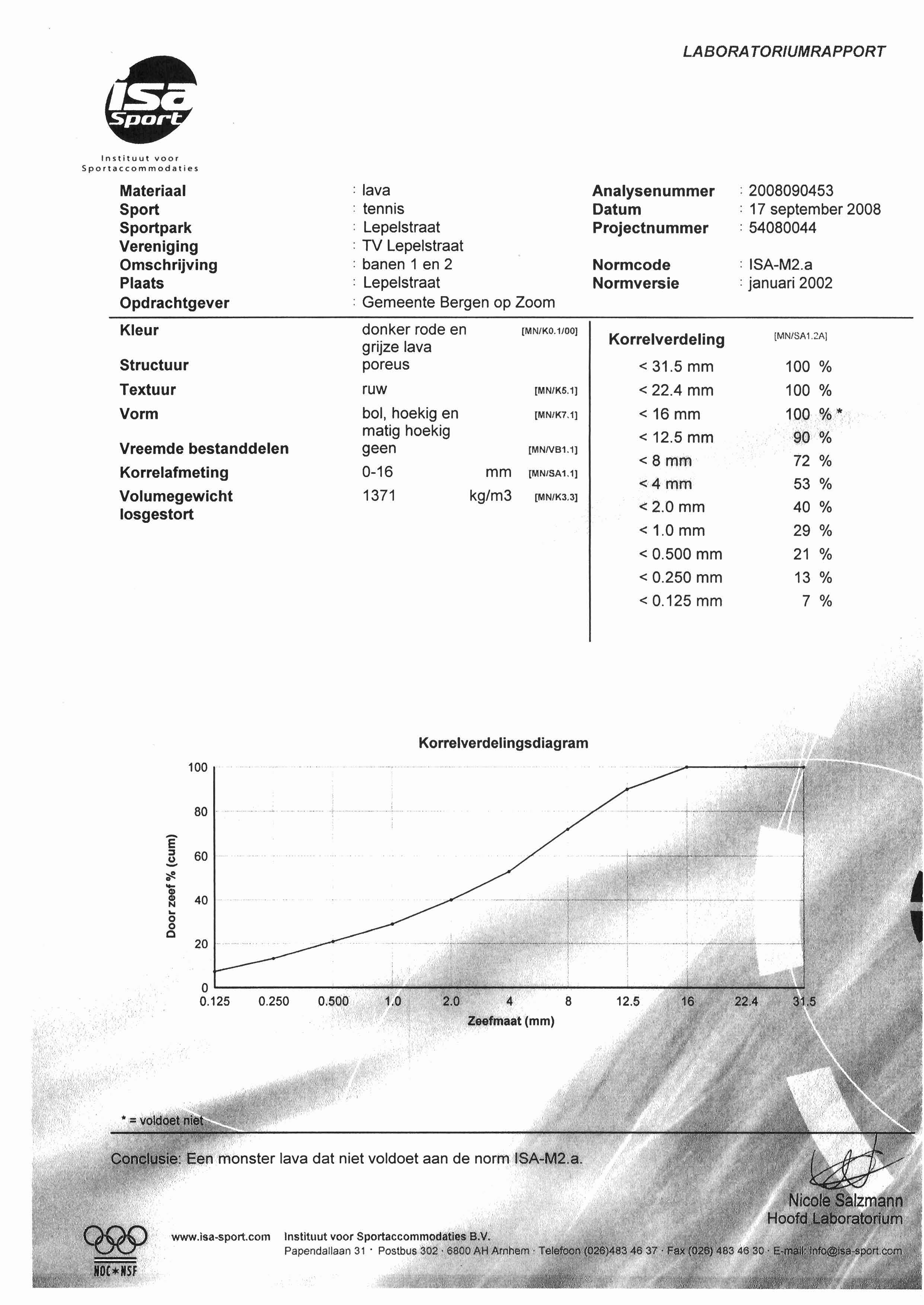 LABORA TORIUMRAPPORT lnrtituut voor Sportaccommodatier Materiaal Sport Sportpark Vereniging Omschrijving Plaats Opdrachtgever Kleur Structuur Textuur Vorm Vreemde bestanddelen Korrelafmeting