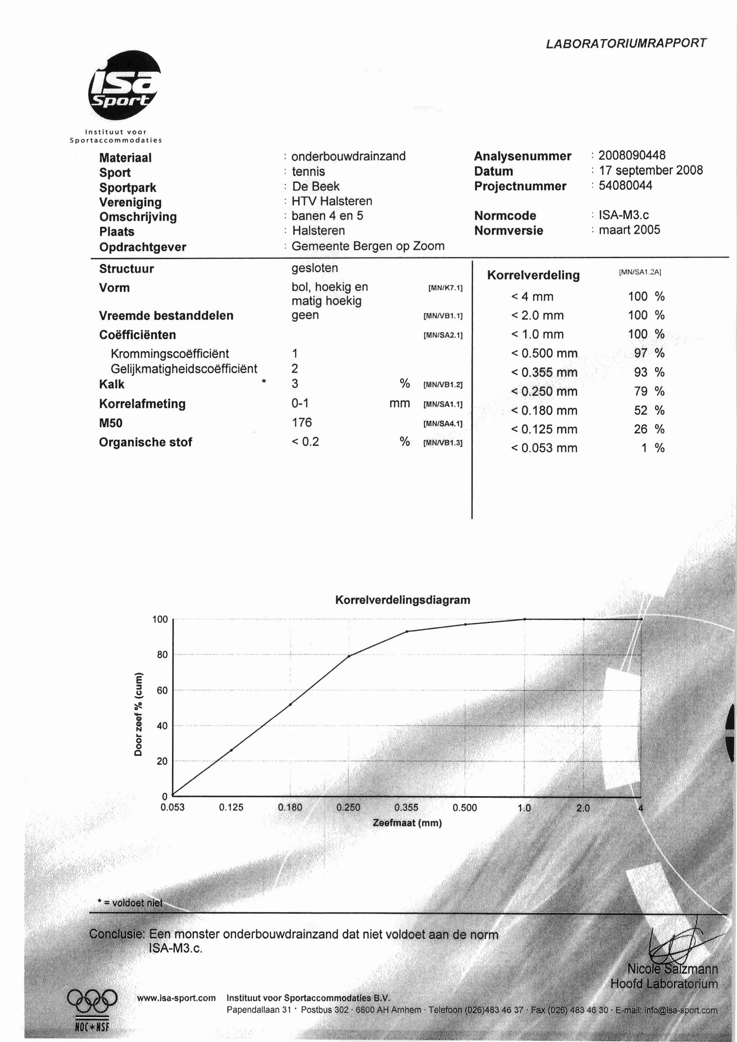 lnstituut voor Sportaccommodatles Materiaal Sport Sportpark Vereniging Omschrijving Plaats Opdrachtgever Structuur Vorm Vreemde bestanddelen Coefficienten KrommingscoBfficiBnt