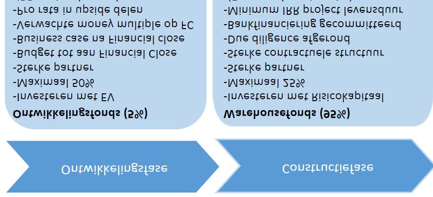 van) de ontwikkelingsfase zitten, gericht op het onder marktcondities medefinancieren van de ontwikkelingskosten om projecten gereed te