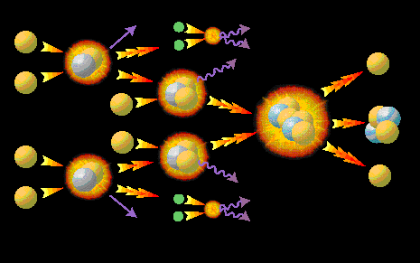 CNO cycle