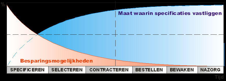 8 Waarom ingenieur èn inkoper in één?