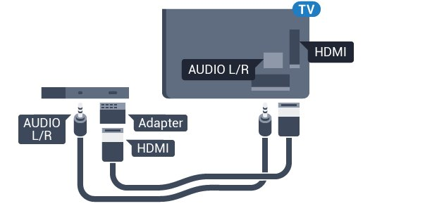 DVI-naar-HDMI Als u nog een apparaat hebt dat alleen een DVIaansluiting heeft, kunt u het apparaat met een DVIHDMI-adapter op een van de HDMI-aansluitingen aansluiten.