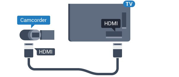 De TV detecteert de USB-stick en opent de lijst met de inhoud. Druk op SOURCES en selecteer USB als de lijst met de inhoud niet automatisch wordt weergegeven.