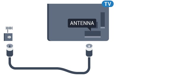 Druk voor meer informatie in Help op de gekleurde toets Trefwoorden en zoek Inschakelen voor meer informatie over het in- en uitschakelen van de TV. 2.