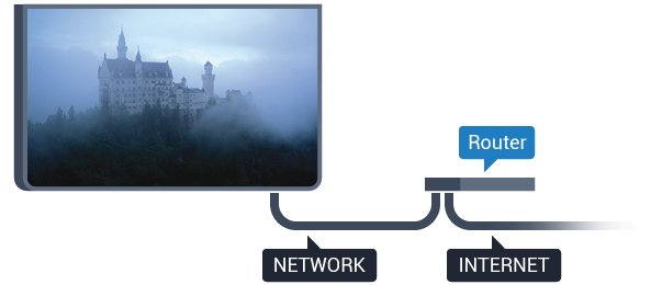 5 - Selecteer Bekabeld of Wi-Fi > Verbinden met netwerk en druk 6 - Selecteer Bekabeld en druk De TV zoekt voortdurend naar de netwerkverbinding.