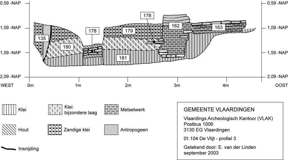 VLAK-verslag 13.2 De inhoud van de beerkoker De goot (sp.163), de overloopput (sp.162), en de beergoot (sp.178) waren compleet gevuld met beer. Het beermateriaal werd uitgebreid bemonsterd.