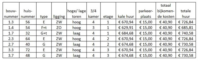 Huurprijs en servicekosten - QuaWonen http://www.quawonen.com/projecten/nieuwbouw-projecten/adam-van-vianenstraat/hu.