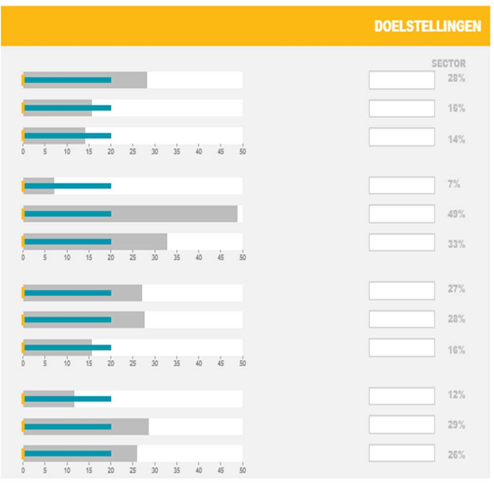 De invoerstappen 4. Bepaal en vul de doelstellingen 3.