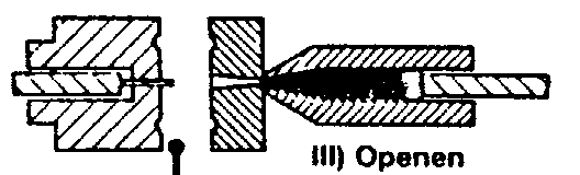 spuitgieten weergegeven. Matrijs -1- I Spuitgietmachme!