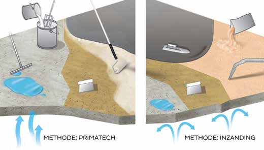 1.2 Vochtscherm Eponal 336 2-componenten epoxyhars voor het definitief behandelen van opstijgend vocht. Voor ondergronden op basis van cement of oude tegelvloer. Nieuwbouw of renovatie.