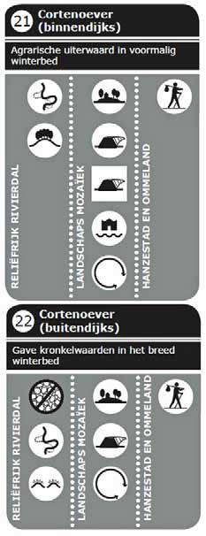 Afb. 32c. Ontwerpprincipes uit de handreiking ruimtelijke kwaliteit voor de IJssel [222]. niet uitgesloten worden dat lokaal sloop/verplaatsing onvermijdelijk was.