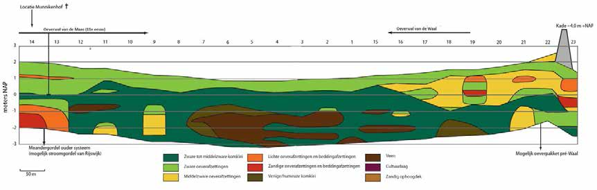 Tabel Sl. Nader onderzochte of opgegraven archeologische vindplaatsen in het buitendijkse gebied.