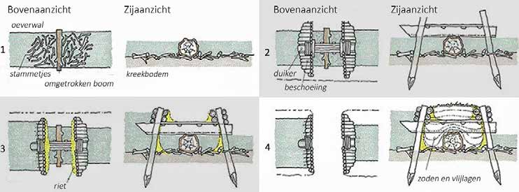 Afb. XVII. Overzicht van de verschillende delen van de houten fundering van de 18e eeuwse duikersluis onder de Veerweg te Vianen.