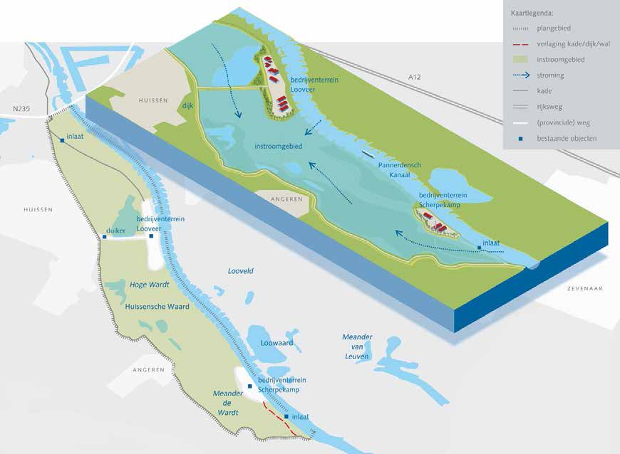 Het oude land in de luwte van de bandijk, de meander van De Wardt in het zuiden, een laatmiddeleeuwse restgeul voor de middeleeuwse handelsstad Huissen en het strangenlandschap hebben ieder hun eigen