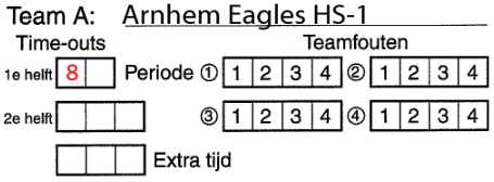 EEN TIME OUT Coach Chris Stomp van Arnhem Eagles vraagt in de 8 e