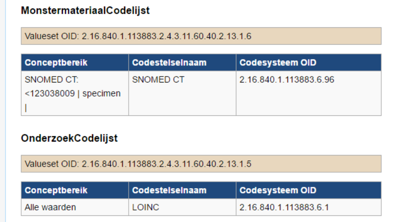 Bij Lab Terminologie -