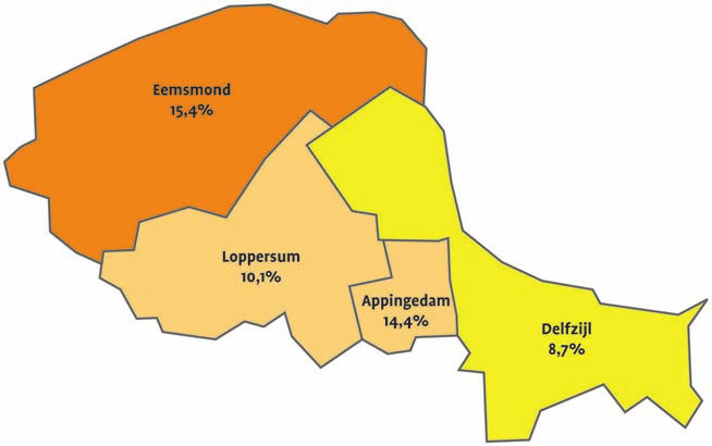 3,0% bevolkingsontwikkeling 2012-2040 -21,5% 6,7% huishoudensontwikkeling 2012-2020 -2,5% 5,9% huishoudensontwikkeling 2012-2040 -14,7% 12,8% aandeel detailhandel in