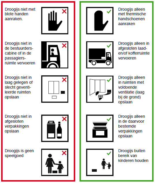 16 Overige informatie Overige informatie Zorg ervoor dat verstikkingsgevaar bekend is. Contact met het product kan bevriezing veroorzaken.