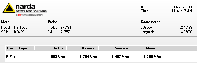 Agentschap Telecom Algemene gegevens: Projectnummer : 6163298 Datumonderzoek : 20 maart 2014 Typelocaties Adres Postcode/Woonplaats : Buitenmeting : Evenaar (bij ingang Europapark) : Alphen aan den