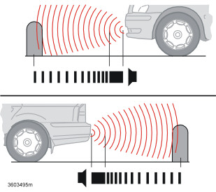 06 Starten en rijden Parkeerhulp Algemene informatie 1 Functie Het systeem wordt bij het starten van de motor automatisch geactiveerd.